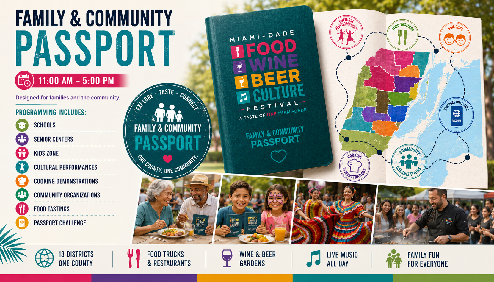 Family & Community Passport deck slide showing the festival passport booklet, a district map with programming stamps, and photos of families, kids, dancers, and a chef demo.